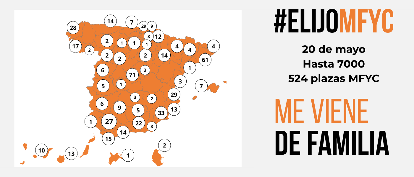 OBSERVATORIO ELIJOMFYC | Más de 500 residentes ya apuestan por Medicina Familiar y Comunitaria